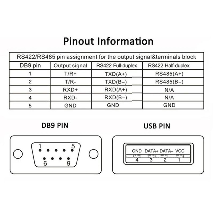 تبدیل USB TO RS485/RS422 DTECH 5119