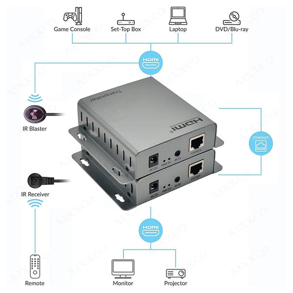 کی وی ام اکستندر HDMI ونتولینک ۱۲۰ متری با کیفیت تصویر 4k